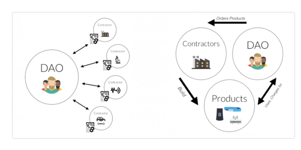 Waves founder: DAOs will never work without fixing governance
