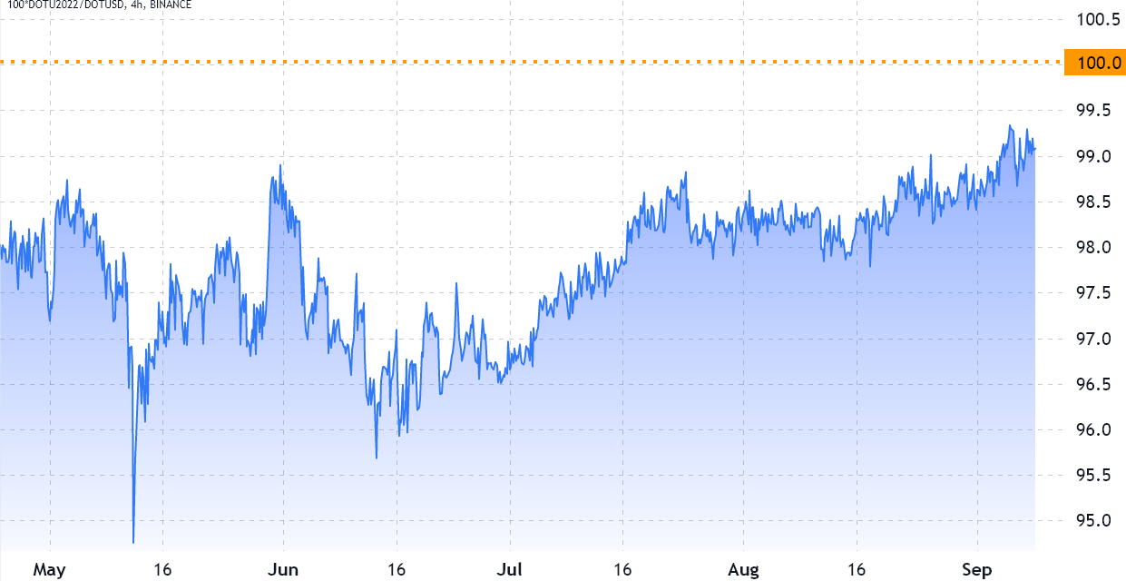 3 major mistakes to avoid when trading cryptocurrency futures markets