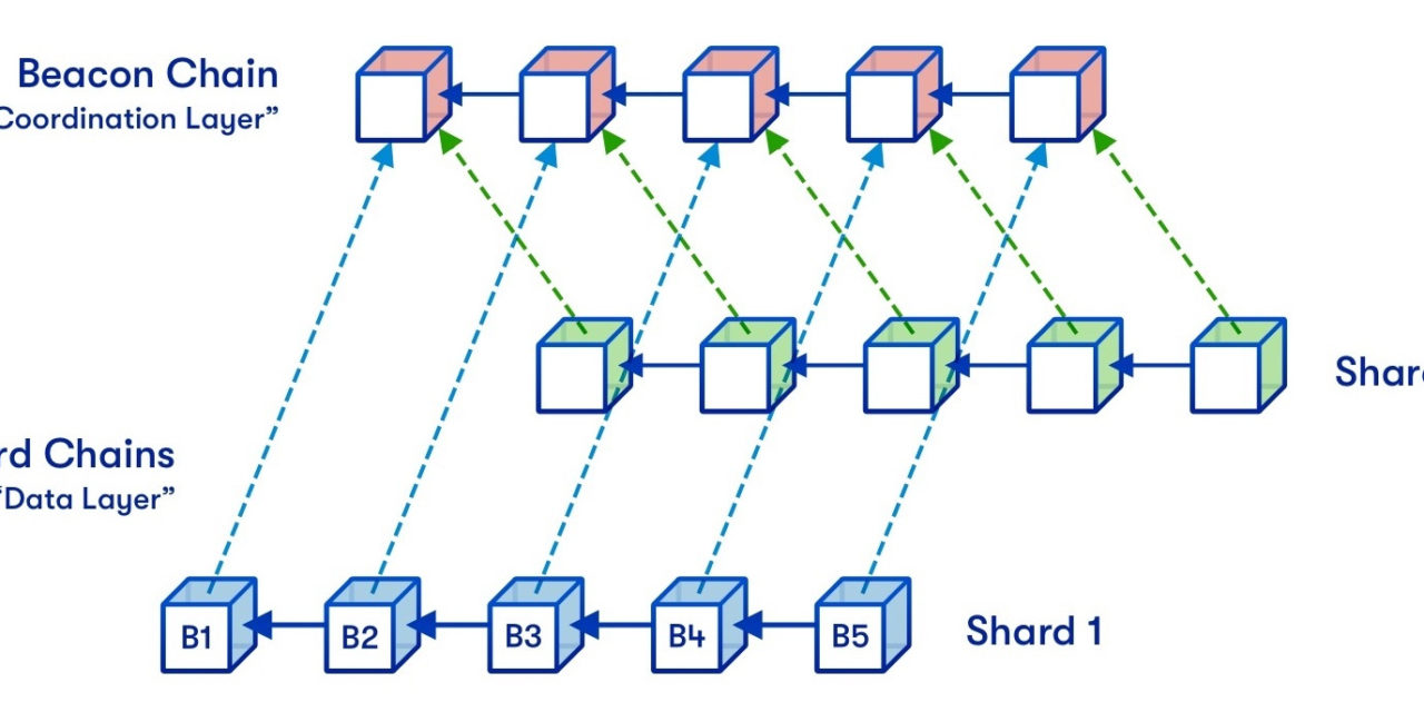 Sharding could resolve Ethereum scalability trilemma, says researcher