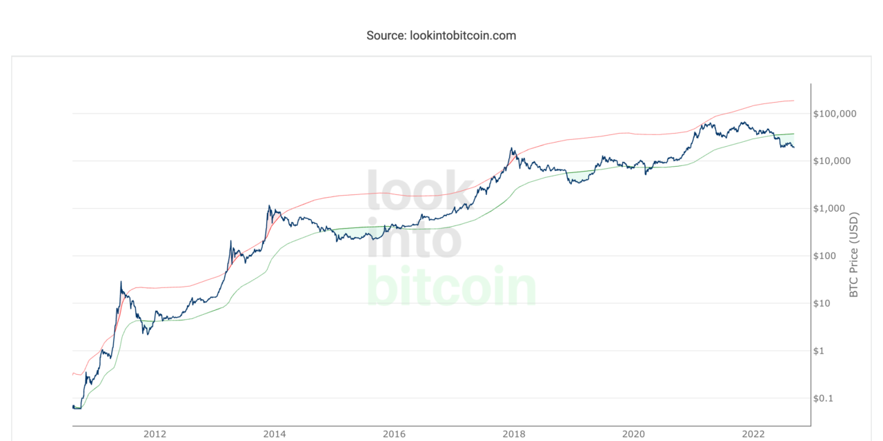 3 reasons why Bitcoin traders should be bullish on BTC