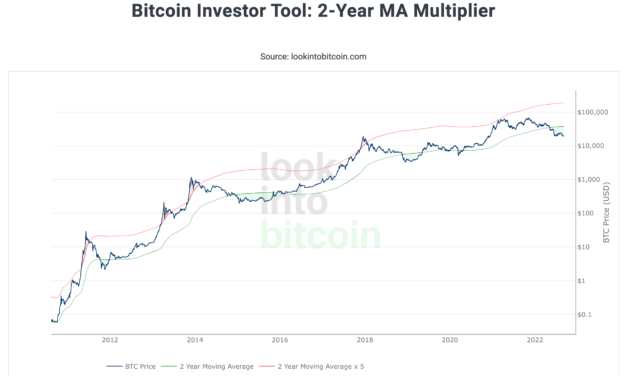 3 reasons why Bitcoin traders should be bullish on BTC