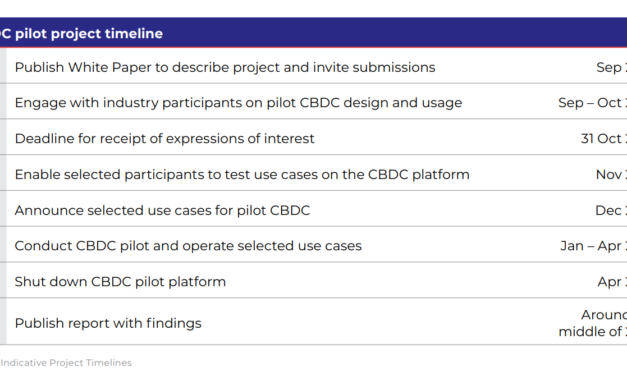 Australian pilot CBDC test for eAUD to commence mid-2023: RBA White Paper