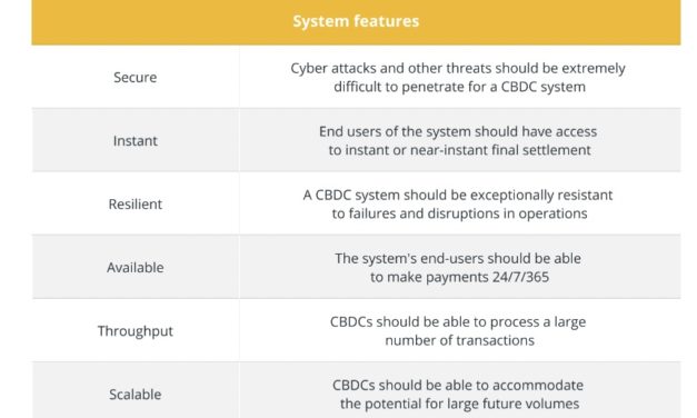 Cryptocurrency is picking up as an instrument for tyranny