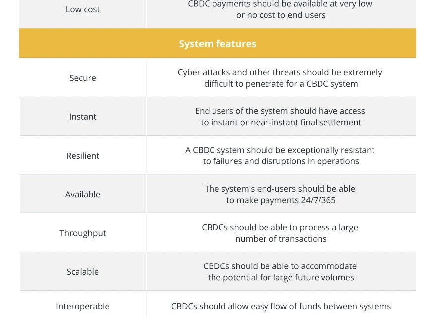 Cryptocurrency is picking up as an instrument for tyranny