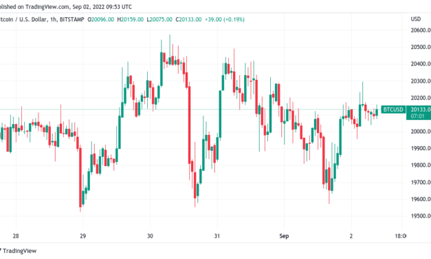 Bitcoin squeeze to $23K still open as crypto market cap holds key support