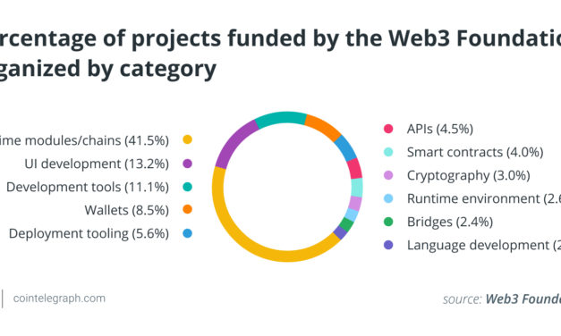 How adoption of a decentralized internet can improve digital ownership