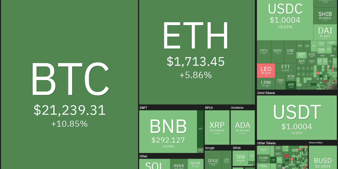 Will Bitcoin’s rally sustain? DXY, SPX, GC and WTI could have the answer