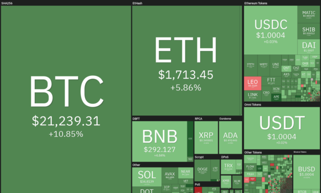 Will Bitcoin’s rally sustain? DXY, SPX, GC and WTI could have the answer