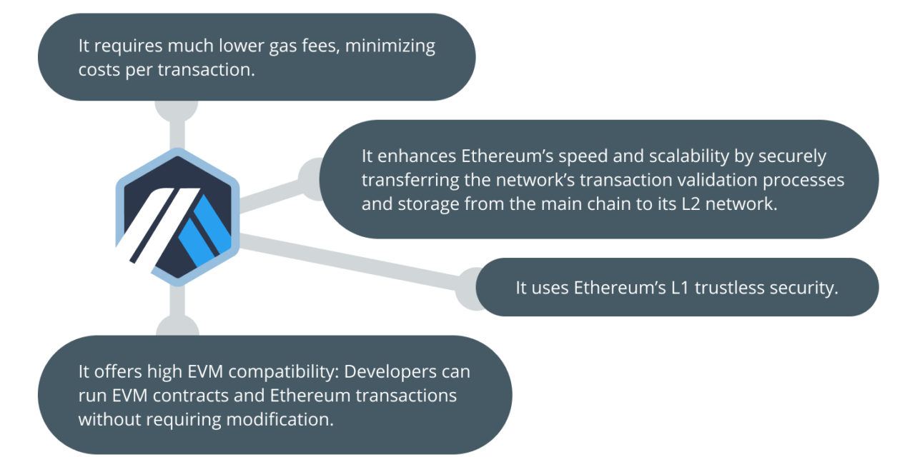 How to add Arbitrum to MetaMask?
