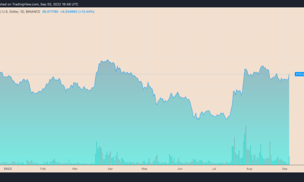 Ethereum Classic books 12% rally as mining support for ETC gains pace