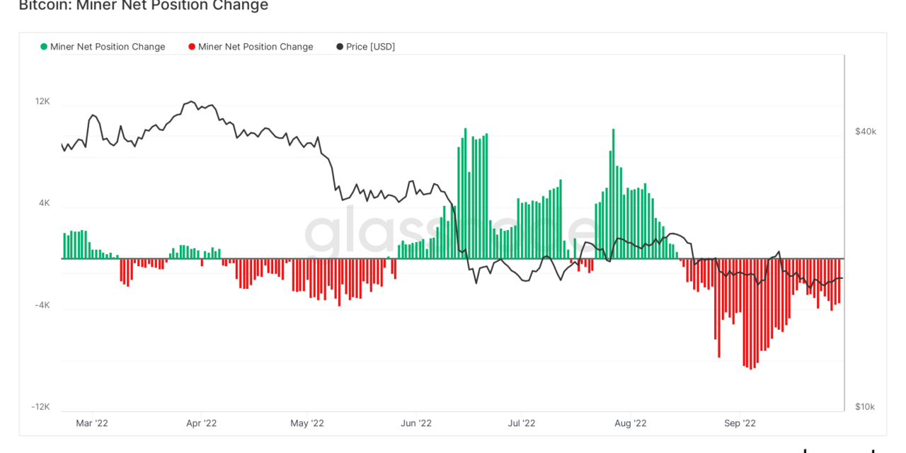 Bitcoin sees first difficulty drop in 2 months as miners sell 8K BTC