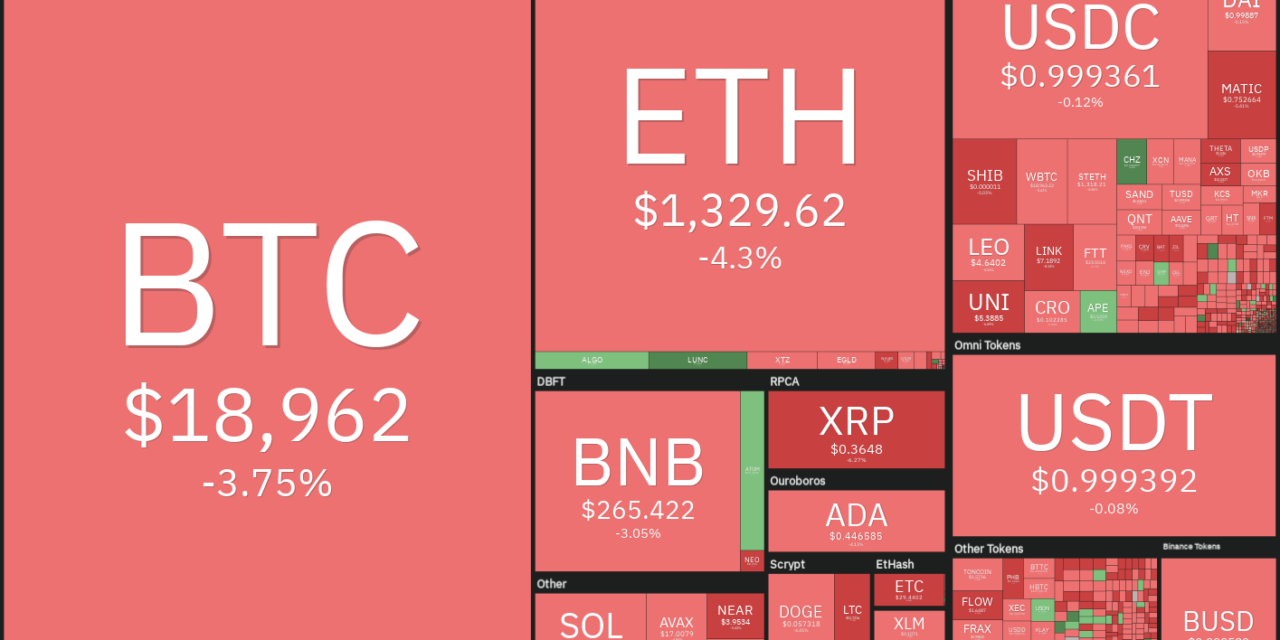 Price analysis 9/19: BTC, ETH, BNB, XRP, ADA, SOL, DOGE, DOT, MATIC, SHIB