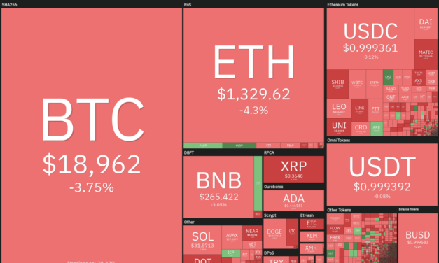 Price analysis 9/19: BTC, ETH, BNB, XRP, ADA, SOL, DOGE, DOT, MATIC, SHIB