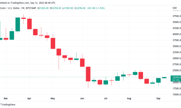 The Fed, the Merge and $22K BTC — 5 things to know in Bitcoin this week