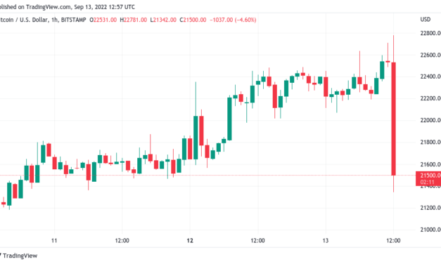 Bitcoin price sheds $1K in 3 minutes as US CPI inflation overshoots