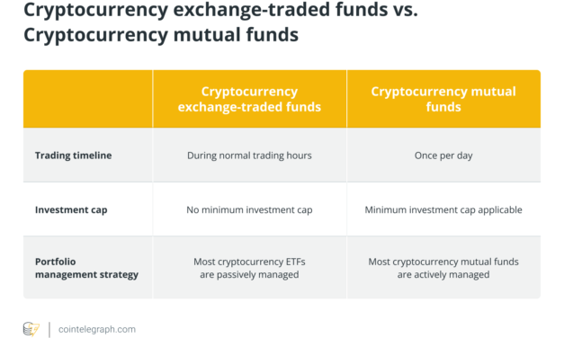 What is a cryptocurrency ETF and how does it work?