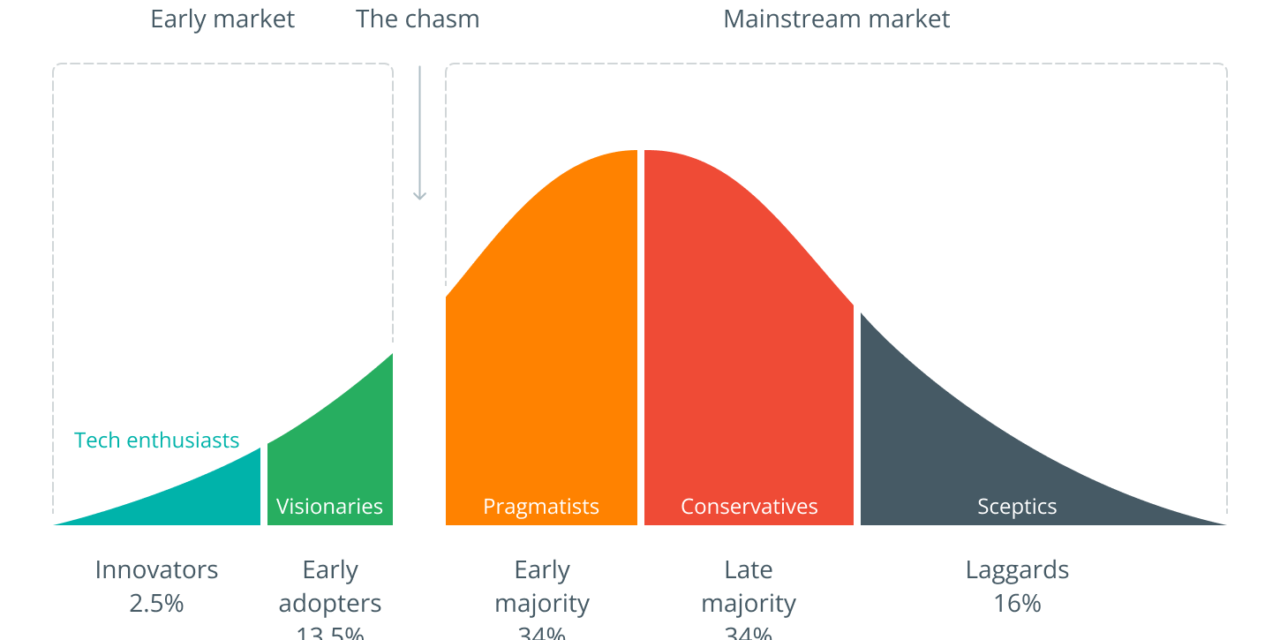 Bitcoin on the streets: the trick to onboarding UK merchants into BTC