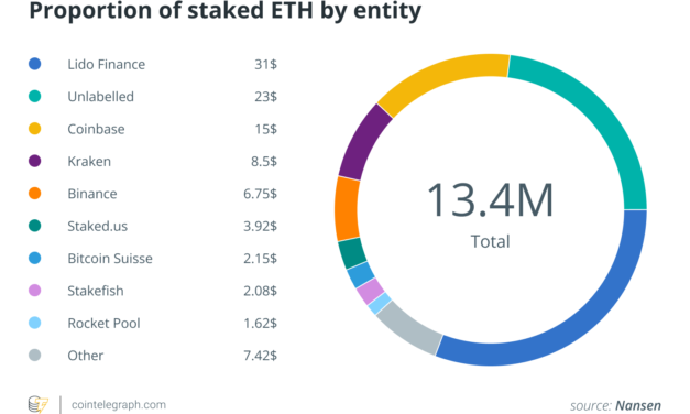 Post-Merge ETH has become obsolete