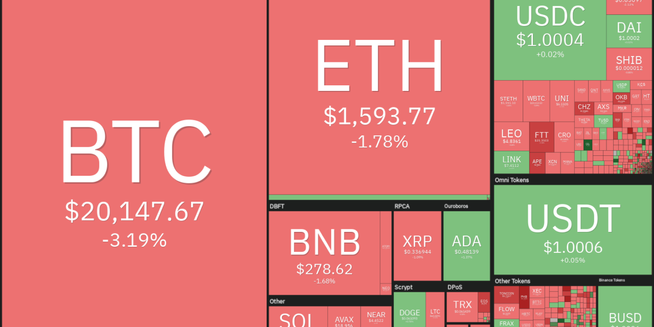 Price analysis 9/14: BTC, ETH, BNB, XRP, ADA, SOL, DOGE, DOT, MATIC, SHIB