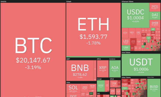 Price analysis 9/14: BTC, ETH, BNB, XRP, ADA, SOL, DOGE, DOT, MATIC, SHIB