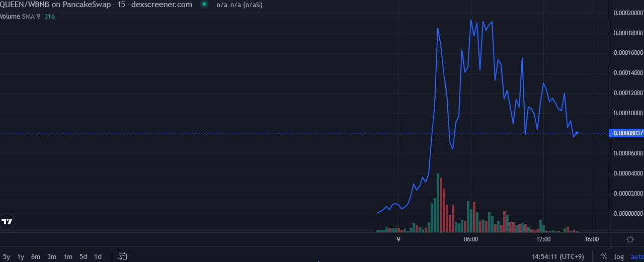 Crypto markets see flood of Queen Elizabeth memecoins and NFTs