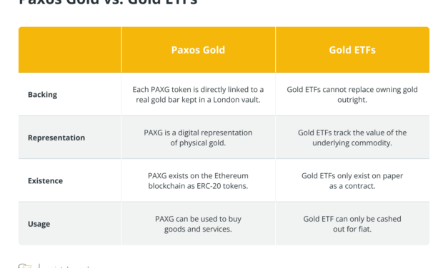 What is PAX Gold (PAXG) and how does it work?