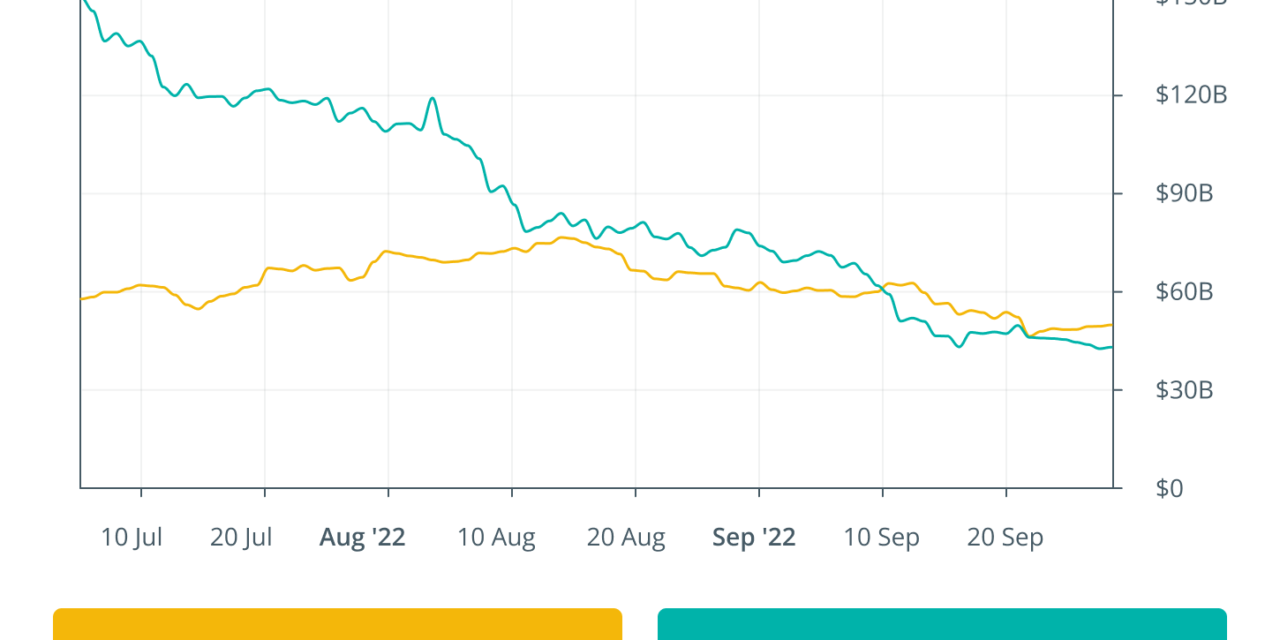 DeFi needs appropriate regulation before moving to retail, says Fed Chair: Finance Redefined