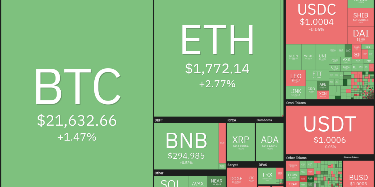Crypto traders eye ATOM, APE, CHZ and QNT as Bitcoin flashes bottom signs