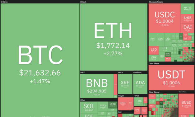 Crypto traders eye ATOM, APE, CHZ and QNT as Bitcoin flashes bottom signs