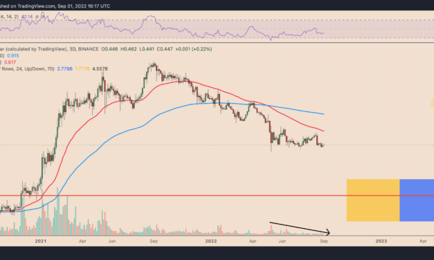 Cardano gets listed on Robinhood but ADA bulls are running out of steam, risking 40% drop