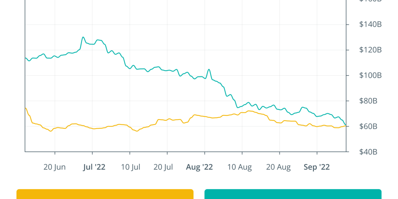 DApp activity rises 3.7% in August for the first time since May: Finance Redefined