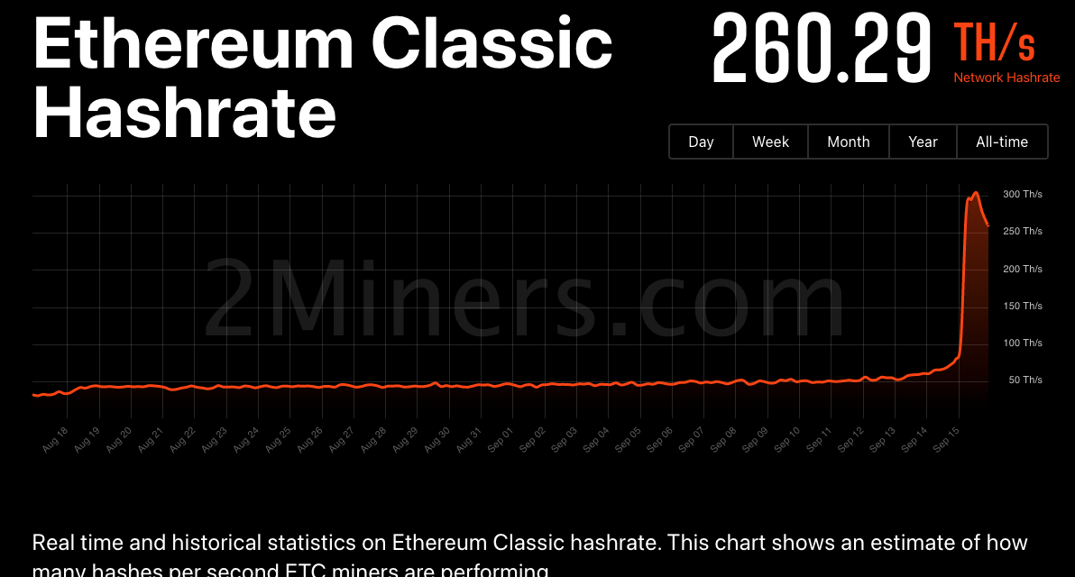 What’s next for Bitcoin and the crypto market now that the Ethereum Merge is over?