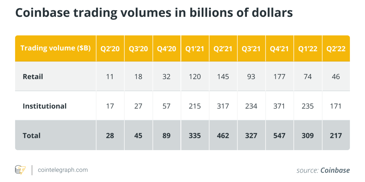 Institutional crypto custody: How banks are housing digital assets