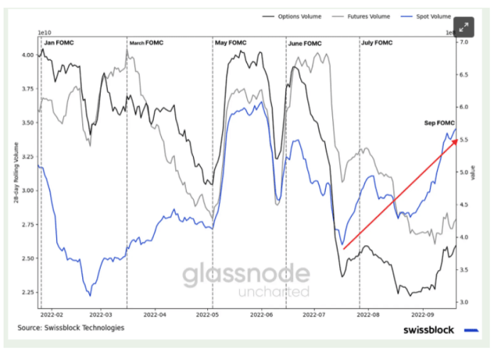Bitcoin: pomer spotového a termínovaného objemu
