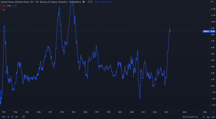 Rast inflácie v USA