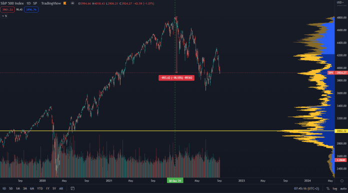 SPX: trhová denná cena