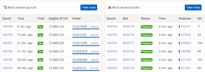 Zoznam blokov na Beachon Chain