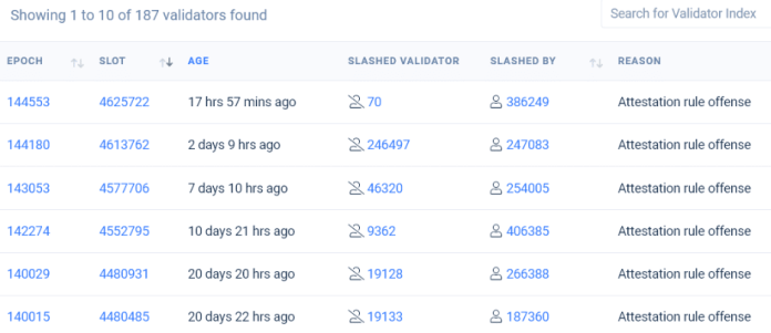 Zoznam vyradených validátorov