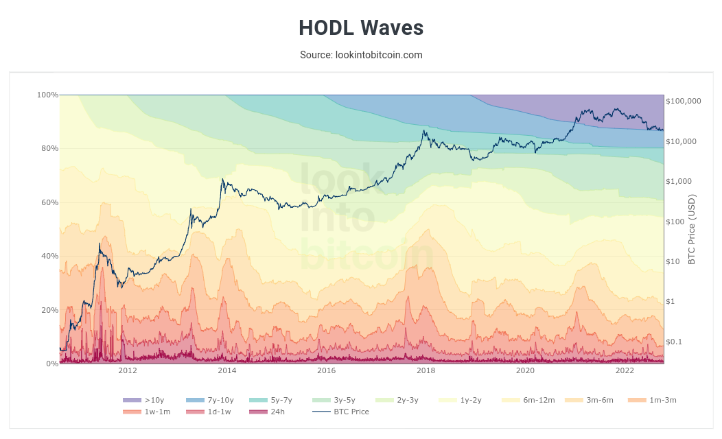 Bitcoin bear market will last '2-3 months max' —Interview with BTC analyst Philip Swift