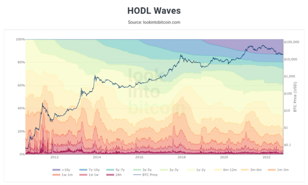 Bitcoin bear market will last '2-3 months max' —Interview with BTC analyst Philip Swift