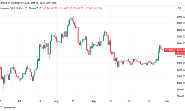 Ethereum sets record ETH short liquidations wiping out $500 billion in 2 days
