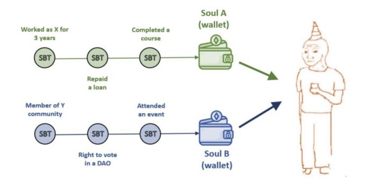 Time to switch from LinkedIn to MetaMask? Not yet, but soon
