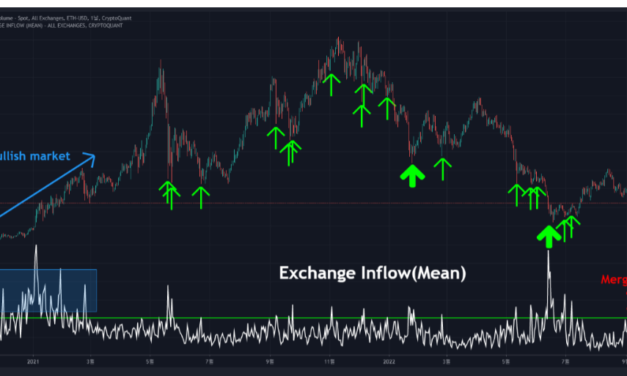 Ether exchange netflow highlights behavioral pattern of ETH whales