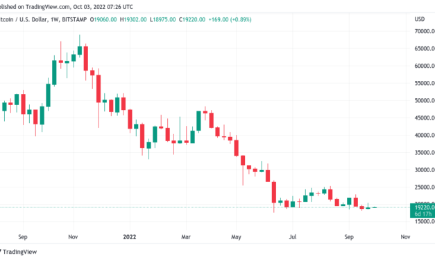 BTC price still not at 'max pain' — 5 things to know in Bitcoin this week