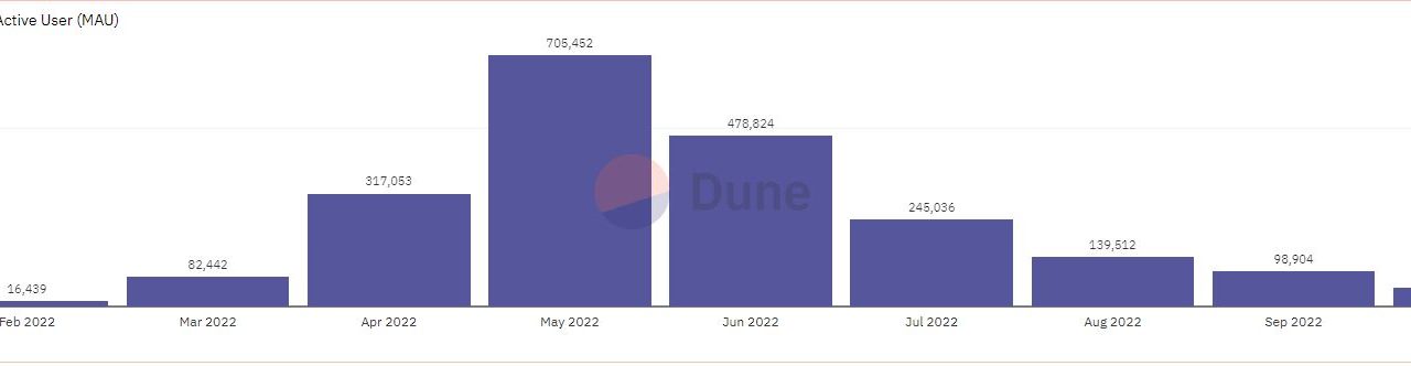STEPN to sack 100 staff as players step away from the move-to-earn app