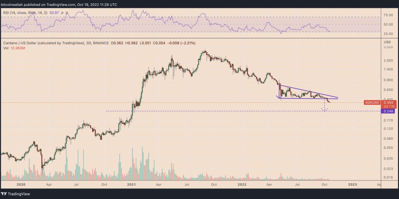 Cardano price chart paints 'Burj Khalifa' with 7-month losing streak — More losses ahead?