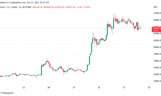 Bitcoin is cooling its rally — Here are the BTC price levels to watch next