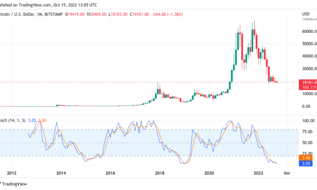 ‘No emotion’ — Bitcoin metric gives $35K as next BTC price macro low