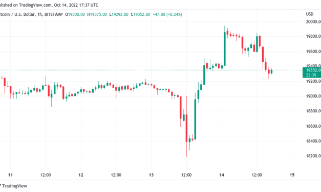 Bitcoin trader predicts $18K return within days as stocks wilt post-CPI