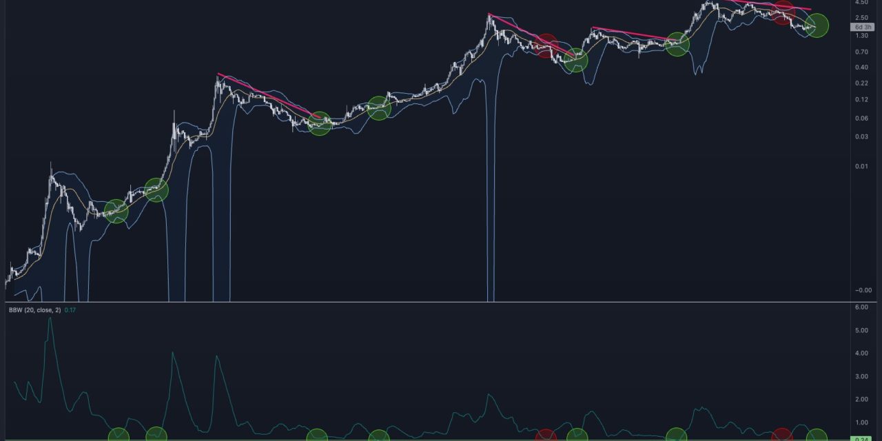 Analyst puts Bitcoin price at $30K next month with breakout due